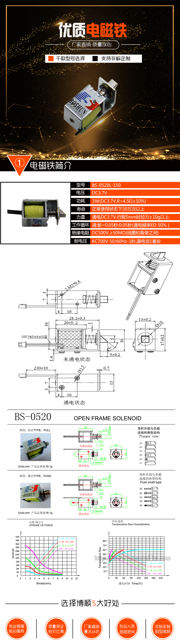 美團外賣箱電磁鎖 BS-0520L-150