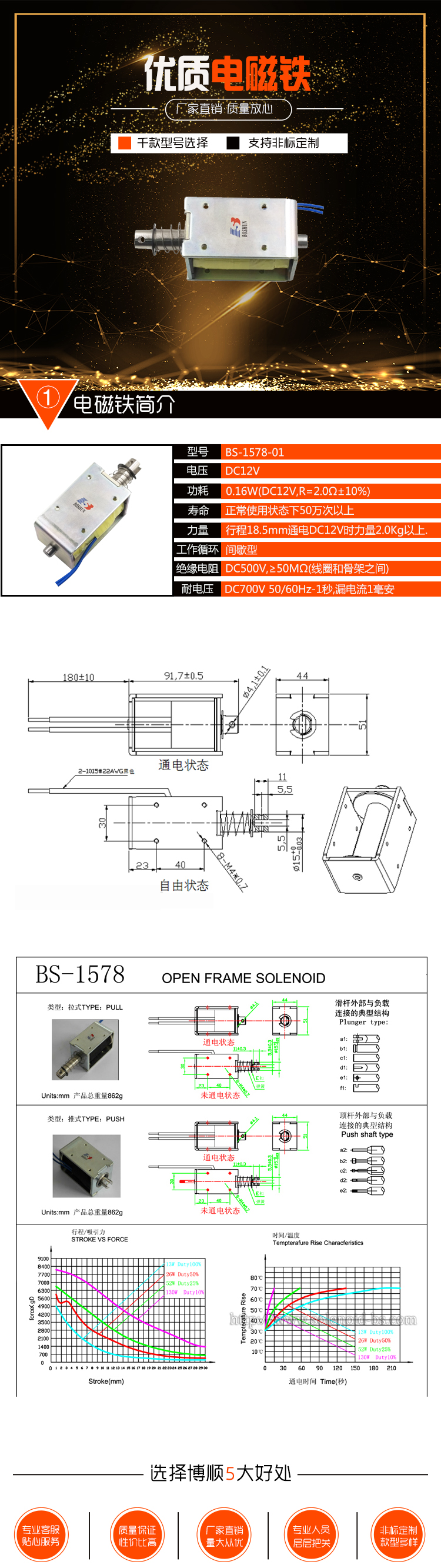 家庭噴槍設備電磁鐵BS-1578-01
