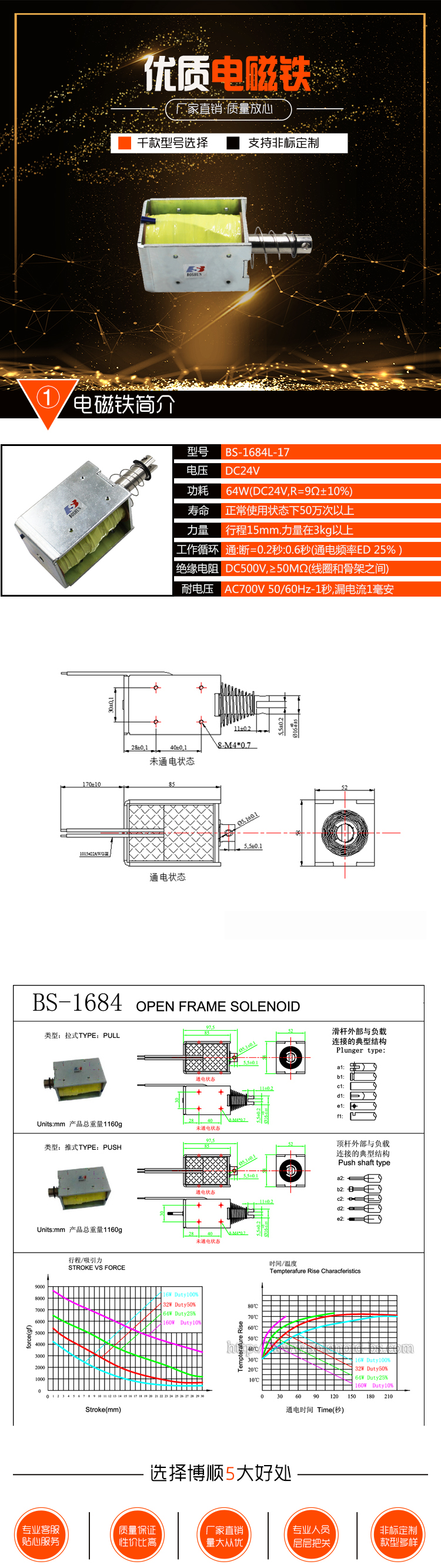 快遞分揀設備電磁鐵BS-1684L-17