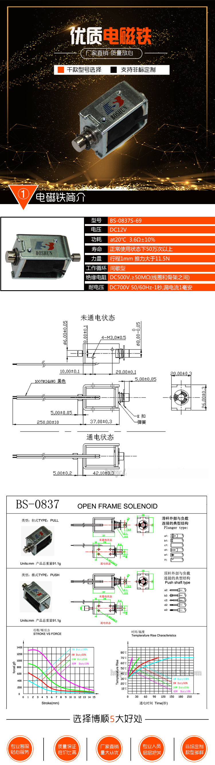 博順詳情有參數表.jpg